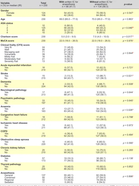 Table 1 – Demographic and clinical characteristics (n = 230)