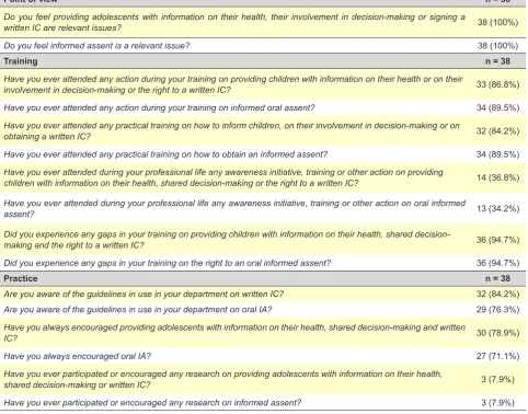 Table 4 – Results of the questionnaire aimed at heads of department