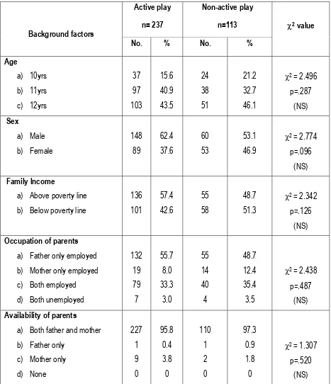 TABLE – 1 Frequency and percentage distribution of school children with active and non 