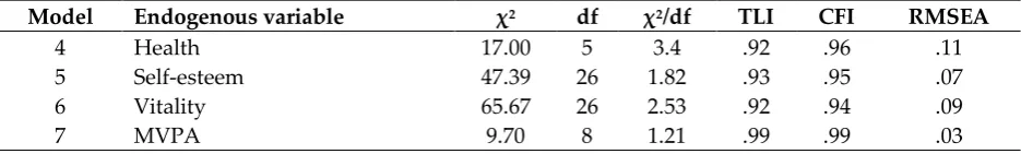 Table 1: Descriptive statistics, reliability and correlation analyses of the examined variables 