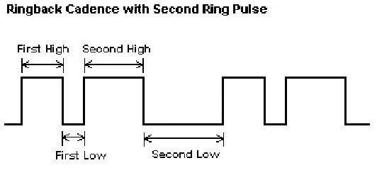 Figure 4-7 