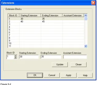 Figure 5-2 To Create/Edit Extension Blocks 