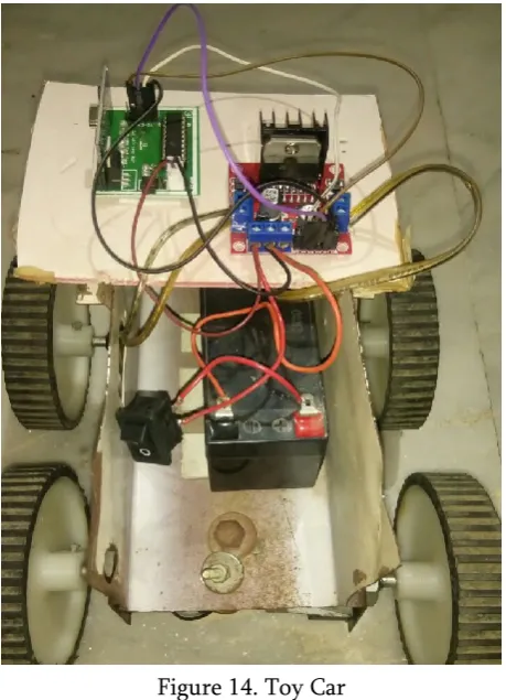 Figure 14. Toy Car 