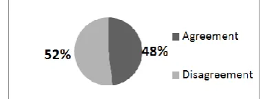 Figure 2: Inter-Rater Reliability According to Accuracy Criterion.   