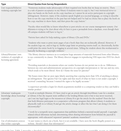 Table 2. Ethical Situations Related to Copyright