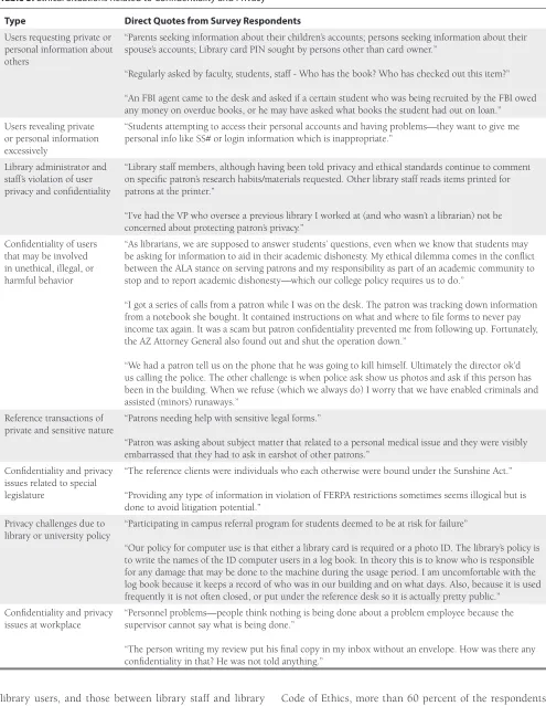 Table 3. Ethical Situations Related to Confidentiality and Privacy