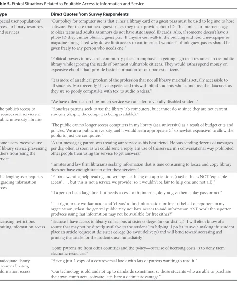 Table 5. Ethical Situations Related to Equitable Access to Information and Service