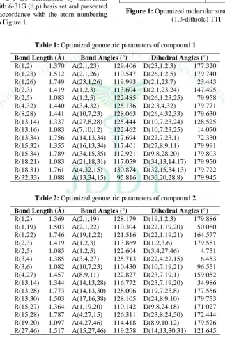 Table 1: Optimized geometric parameters of compound 1 