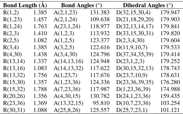 Table 3: Optimized geometric parameters of compound 3 