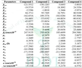 Table 12: The dipole moments µtot (D), polarizability α0 (esu), the anisotropy of the polarizability Δα (esu) and the first hyperpolarizability β0 (esu) of bis and tris (1,3-dithiole) TTF 1-4
