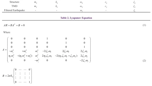 Table 2. Lyapunov Equation