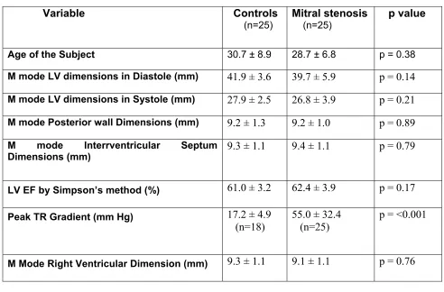 Table 1: Baseline Characteristics  