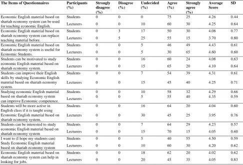TABLE 1. 
