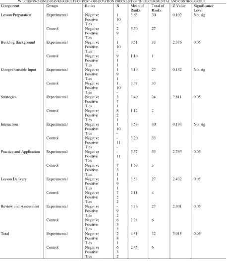 TABLE 1. 
