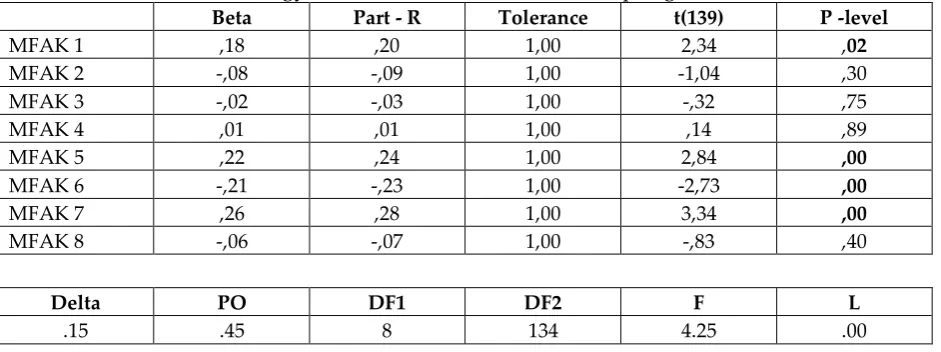 Table 1: Regressive analysis of the anthropometric system and isolated anthropometric 