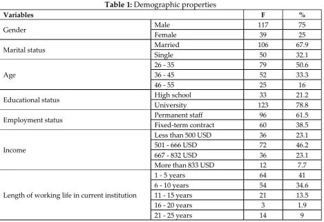 Table 2: Results of correlation analysis 