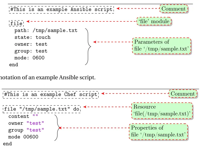 Figure 2.3 Annotation of an example Chef script.