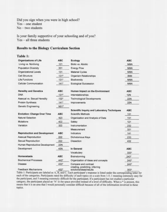 Table 1:Organizations of Life