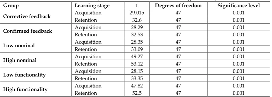 Table 3: Comparison of changes in basketball pass values in post-test  