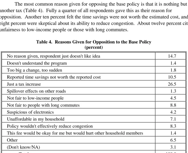 Table 4.  Reasons Given for Opposition to the Base Policy (percent)