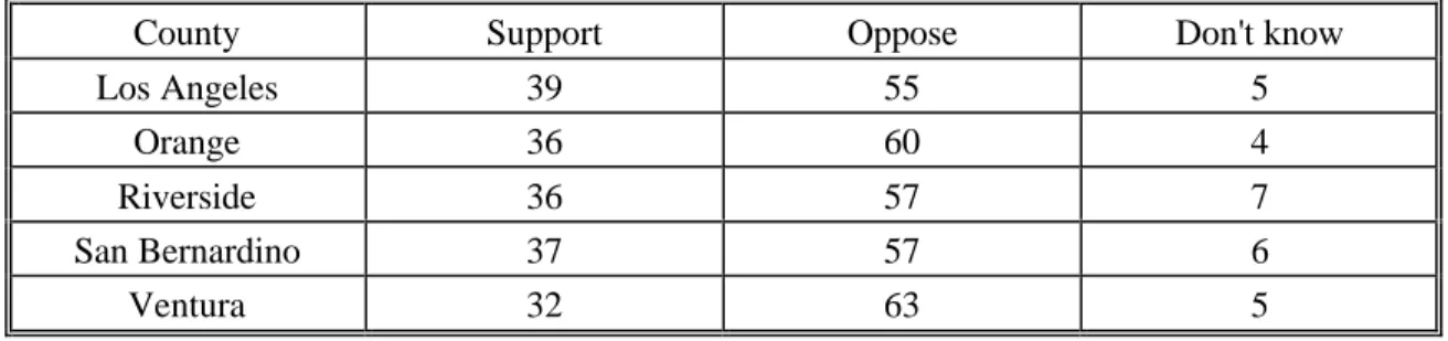 Table 5.  Support for the Base Policy by County