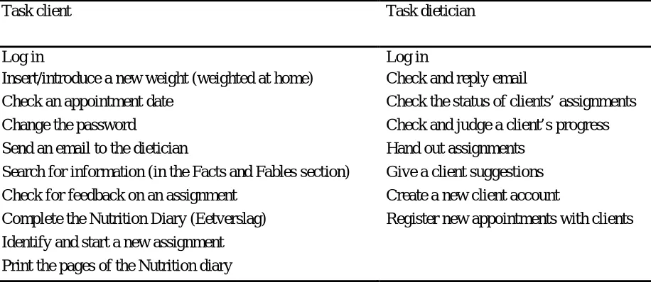 Table 3. Usability test tasks Task client 