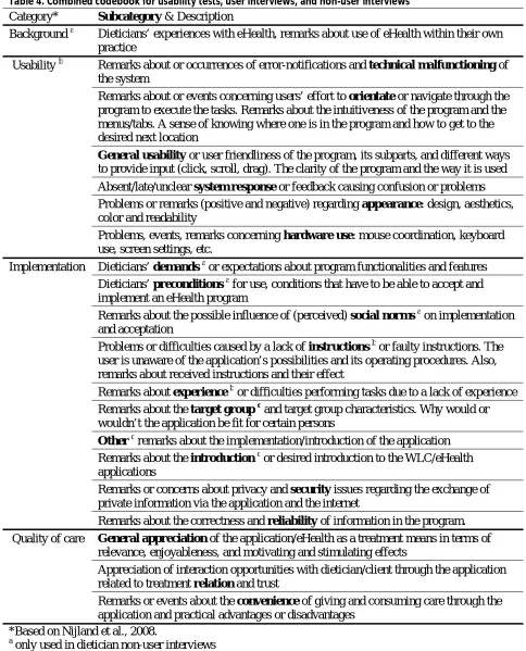 Table 4. Combined codebook for usability tests, user interviews, and non-user interviews 
