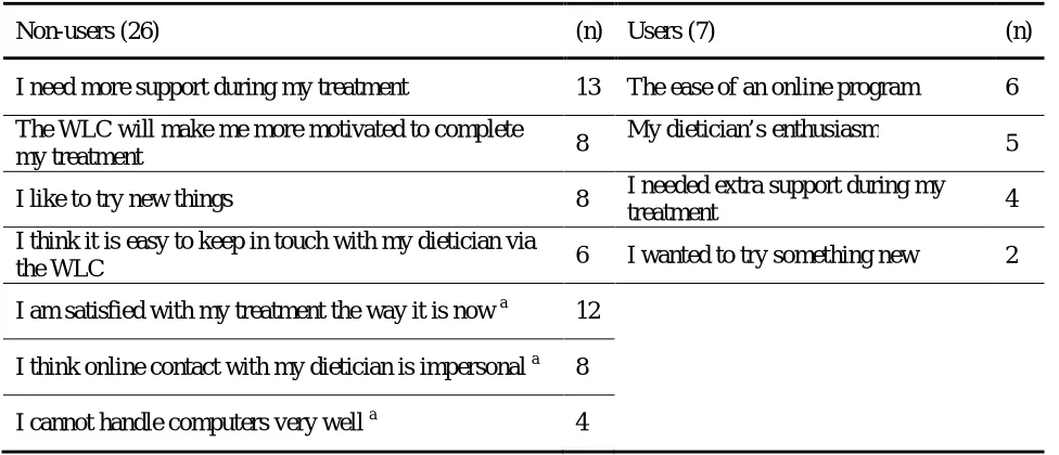 Table 7. Clients’ reasons for use or non-use 