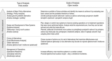 Table 1. Systems-oriented analytical approaches to advice decision- and policy-makers, following (Quade 1968a)Tablica 1