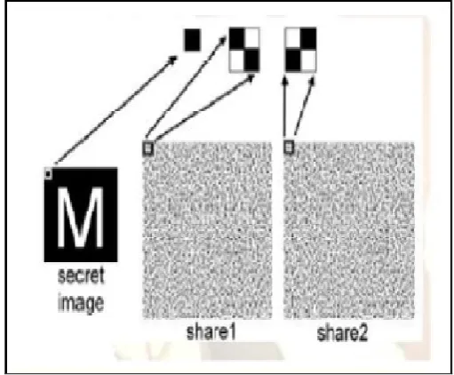 Figure 1:  Proposed System Flow Diagram 