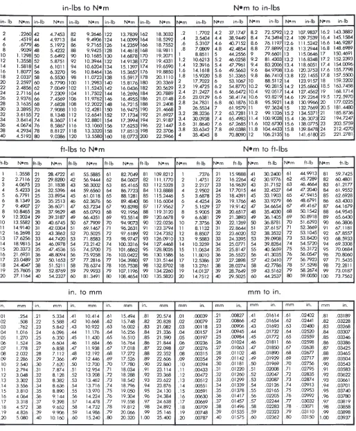 Fig. 8 METRIC CONVERSION CHART