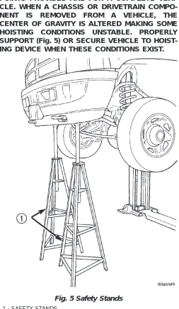 Fig. 5 Safety Stands