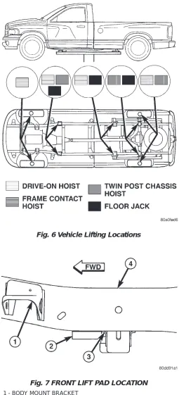 Fig. 6 Vehicle Lifting Locations