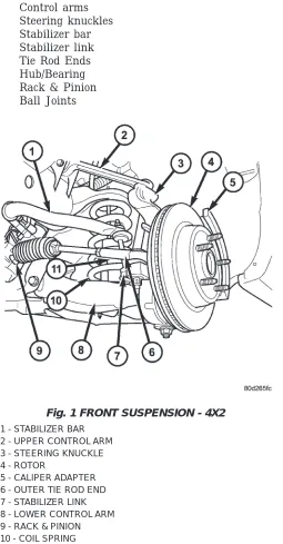Fig. 1 FRONT SUSPENSION - 4X2
