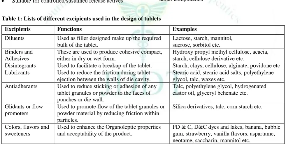 Table 1: Lists of different excipients used in the design of tablets 