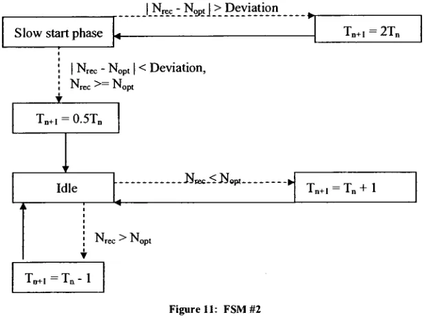 Figure 10: FSM #1