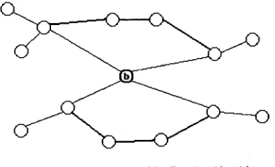 Figure 23: Hotspot Created by Routing Algorithm