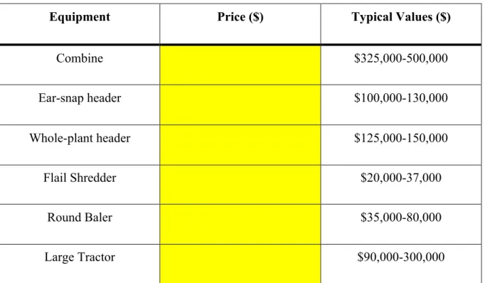 Table 4.4 Spreadsheet inputs and typical values for the harvesting costs section. 