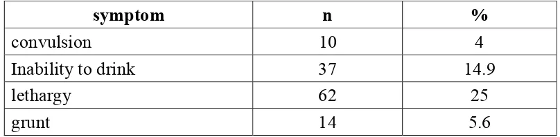 Table.5 vital signs distribution 