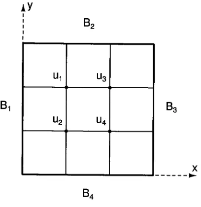 Figure 2.1: Example grid.
