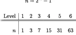 Table 4.1: Size of computational domain per grid level.