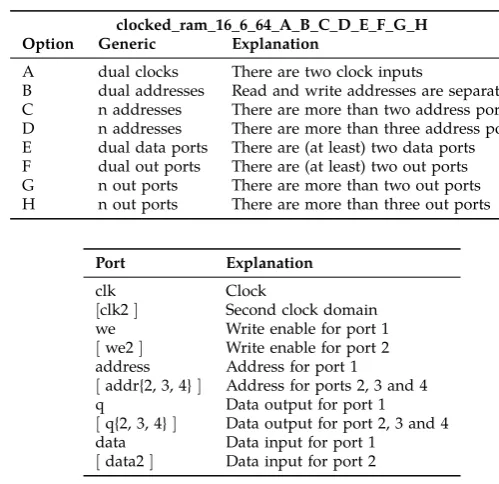 Table 3.1:Explanation of
