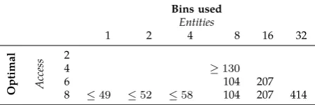 Table 4.2: AIMMSresults - Bins used
