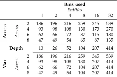 Table 4.3: Minimumbound - Bins used