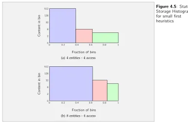 Table 4.4: Evaluationof heuristics, and