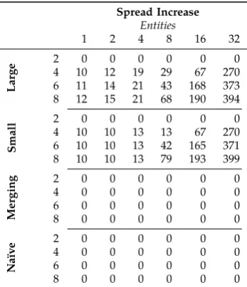 Table 4.5: Evaluationof heuristics, and