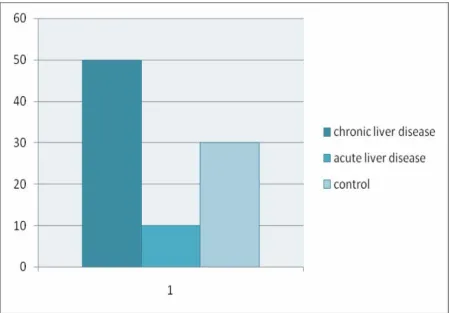 Figure 2 distribution of patients 
