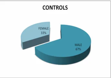 Figure 5 control sex distribution 