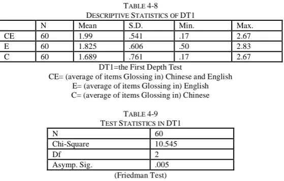 TABLE 4-8 S