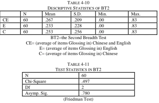 TABLE 4-10 S